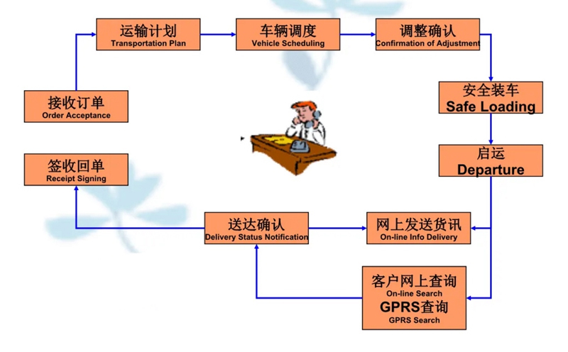 苏州到浪卡子搬家公司-苏州到浪卡子长途搬家公司